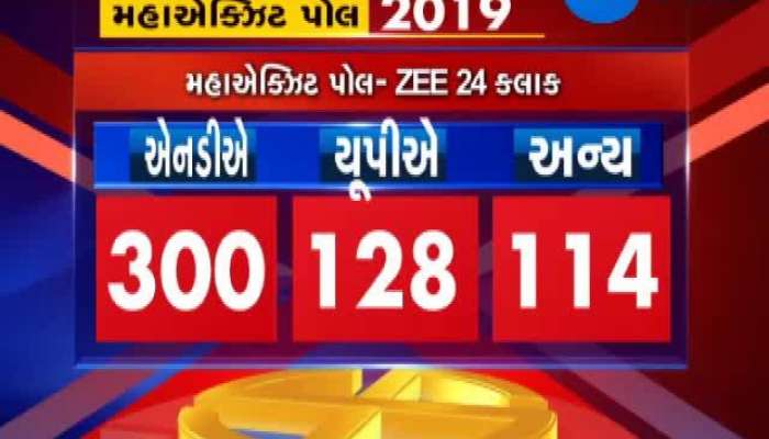 જુઓ લોકસભા ચૂંટણીના મેગાએક્ઝિટ પોલ 2019 પર શું કહી રહ્યા છે લોકો