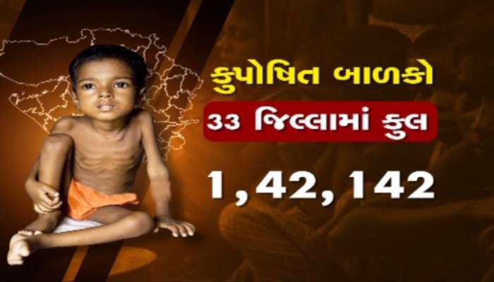 વિકાસના મોડલ ગુજરાતમાં કુપોષિત બાળકોનો આંકડો ચિંતાજનક, સરકારે કર્યો ખુલાસો