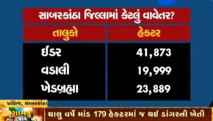 ડાંગર રોપનારા ખેડૂતોની કેમ વધી ચિંતા? જુઓ 'ગામડું જાગે છે'