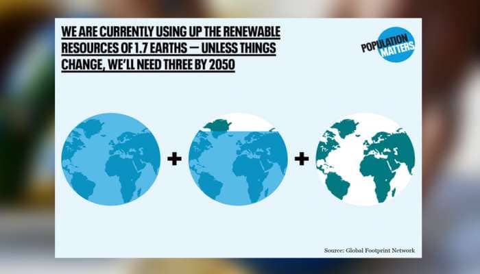 Earth Overshoot Day : આજની સ્થિતિ રહી તો 2050 સુધી આપણને 3 પૃથ્વીની જરૂર પડશે...! Earth Overshoot Day : આજની સ્થિતિ રહી તો 2050 સુધી આપણને 3 પૃથ્વીની જરૂર પડશે...!