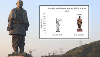 Statue of Unity : દેનિક પ્રવાસીઓ બાબતે સ્ટેચ્યુ ઓફ લિબર્ટીને પણ રાખી પાછળ