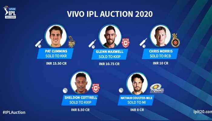 IPL 2020 Auction : પ્રથમ સેશનમાં પેટ કમિન્સ, મેક્સવેલ, મોરીસ, શેલ્ડન કોટરેલ, નાથન કોલ્ટરને લાગી લોટરી IPL 2020 Auction : પ્રથમ સેશનમાં પેટ કમિન્સ, મેક્સવેલ, મોરીસ, શેલ્ડન કોટરેલ, નાથન કોલ્ટરને લાગી લોટરી