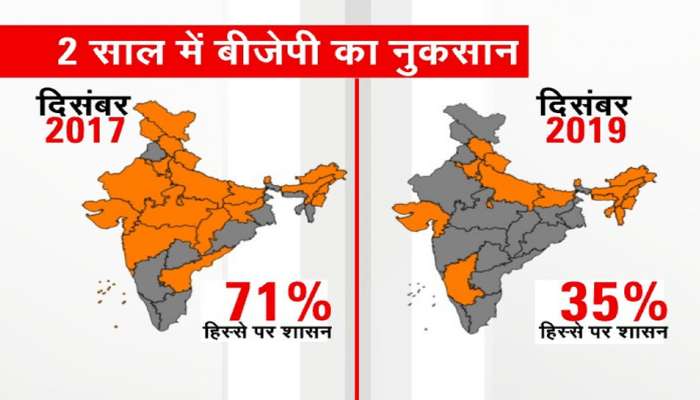 Jharkhand Election Results 2019: એક જ વર્ષમાં ઝારખંડ સહિત 5 રાજ્યો ભાજપે ગુમાવ્યાં