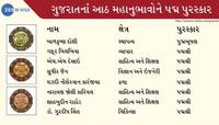 દેશ માટે અનન્ય સેવાઓ આપનાર 8 ગુજરાતીઓને પદ્મ પુરસ્કારથી નવાજવામાં આવ્યા