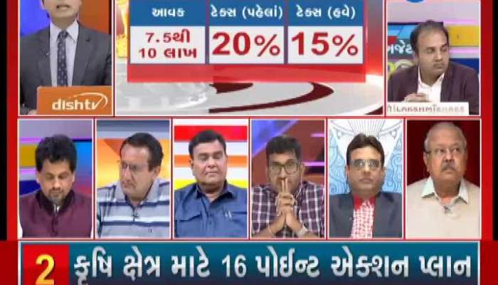 Budget2020 : પૂર્વ કેબિનેટ મંત્રી જયનારાયણ વ્યાસે બજેટ વિશે કહ્યું કે....