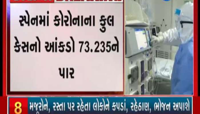 third death in ahmedabad due to corona, total 5 death in gujarat