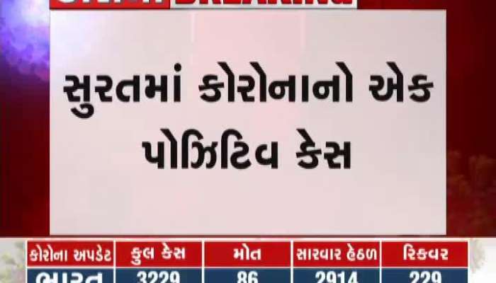 61 Year Old Woman Corona Positive In Surat