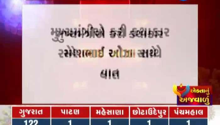 CM Vijay  Rupani Talk with ramesh oza