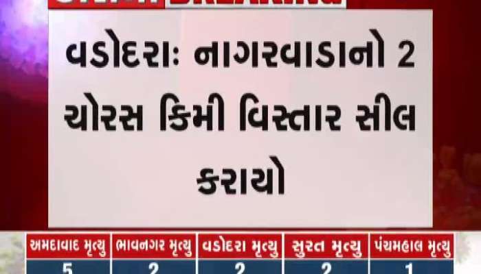 lockdown 14th day, know what is the situation in mega city ahmedabad and vadodara