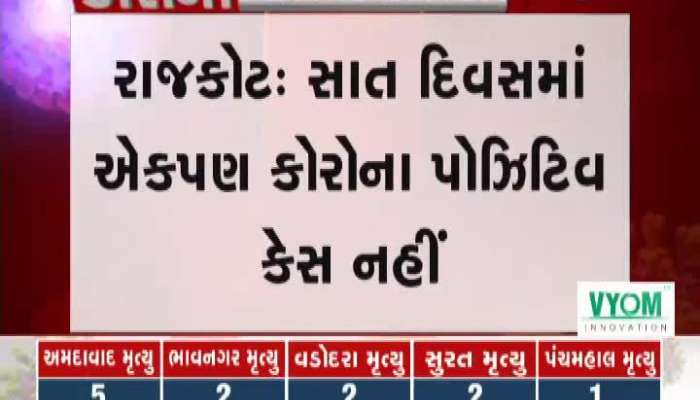 no corona positive case in rajkot from last seven days 