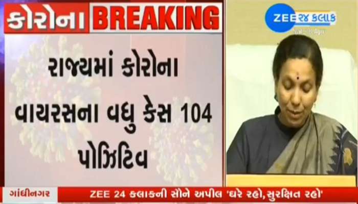 ગુજરાતમાં કોરોનાના 1376 પોઝિટીવ કેસ, અમદાવાદમાં સૌથી વધુ 96 કેસ સાથે કુલ 104 નવા કેસ