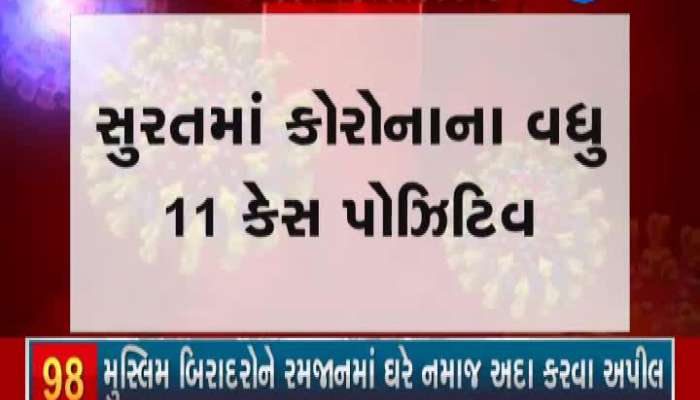 11 more cases of corona positive in Surat city, while doctor corona infected in Gandhinagar