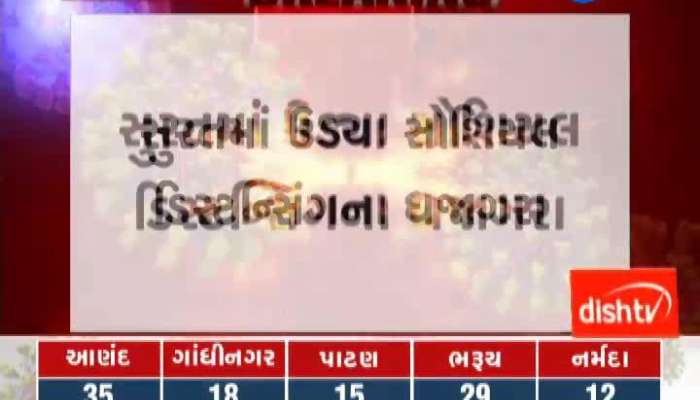 People Clashed To Get Food Grains In Surat