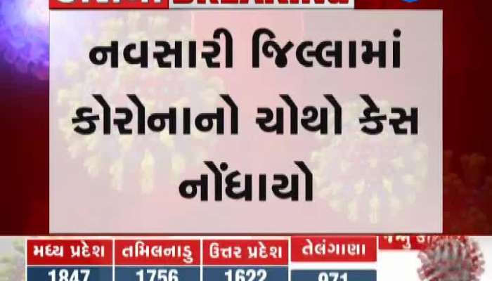 Corona Report Positive Of A 65 Year Old Man From Navsari