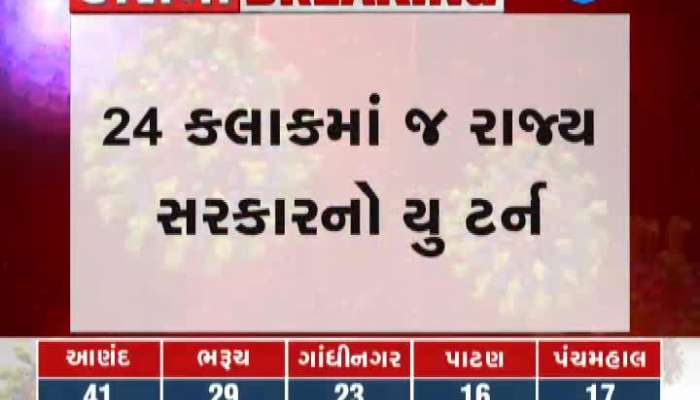 gujarat government took decision to close shops in 4 big cities of gujarat 