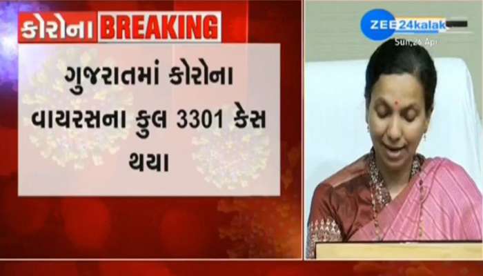 છેલ્લા 24 કલાકમાં રાજ્યમાં 230 નવા કેસ નોંધાયા છે અને 18 દર્દીના મોત