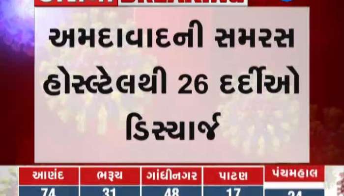 26 Patients Discharged From Ahmedabad Samaras Hospital