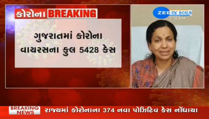 ગુજરાતના 31 જિલ્લાઓમાં પહોંચ્યો કોરોના વાયરસ, 24 કલાકમાં 300થી વધુ કેસ નોધાયા