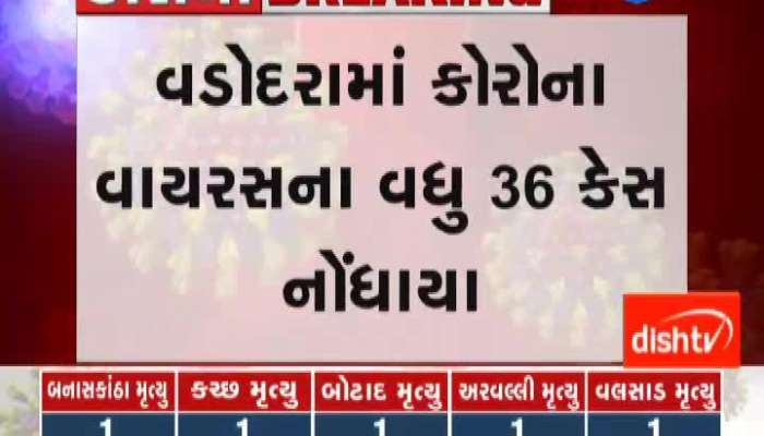 36 New Corona Positive Cases Registered In Vadodara