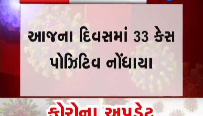 24 Corona Positive Cases Registered In Surat