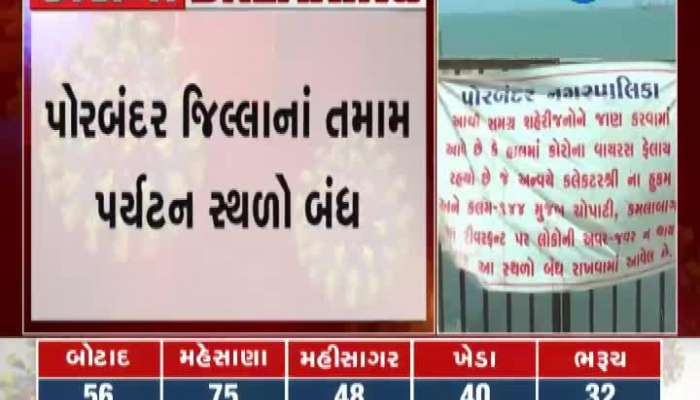 Ban On Visiting All Tourist Destinations In Porbandar