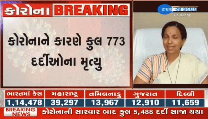 મૃત્યુદર મુદ્દે કોરોના ગુજરાતનો રેકોર્ડ ખુબ જ ખરાબ, સરકારનાં સબસલામતના દાવા