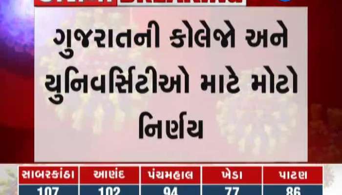 Important decisions taken for colleges and universities of Gujarat 