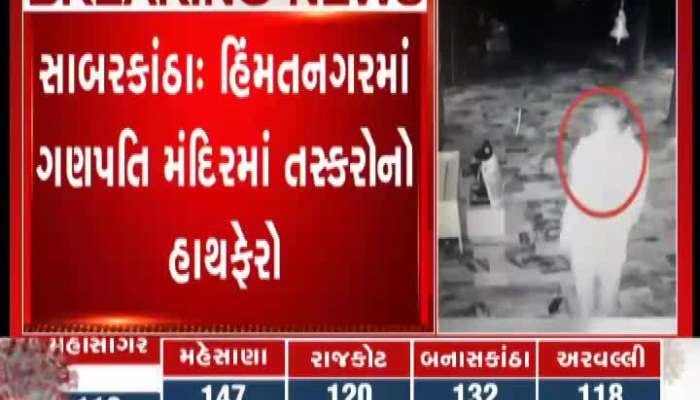 Sabarkantha: 3 smugglers broke the lock of Ganapati temple in Himmatnagar and entered