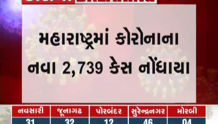 In Maharashtra, 2700 new cases of corona were reported, while 2696 deaths were reported in the state