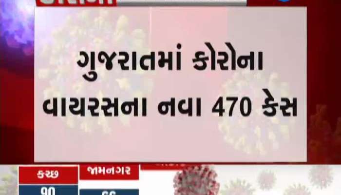 470 New Cases Of Coronavirus In Gujarat