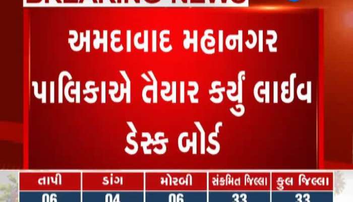 Ahmedabad Municipal Corporation Has Prepared A Live Desk Board