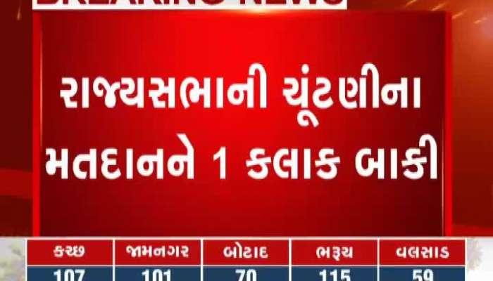 Rajsabha Election Live Update