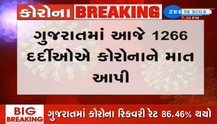 Gujarat Corona Update: આજે કોરોનાના નવા 1278 નવા કેસ, 1266 દર્દી સાજા થયા, 10ના મોત