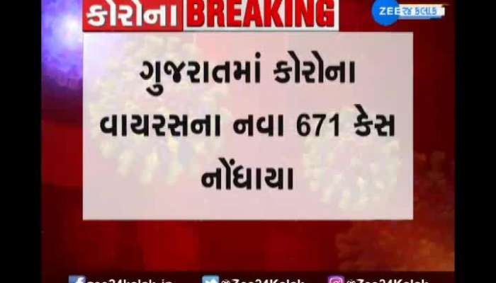 671 New Corona Cases In Gujarat