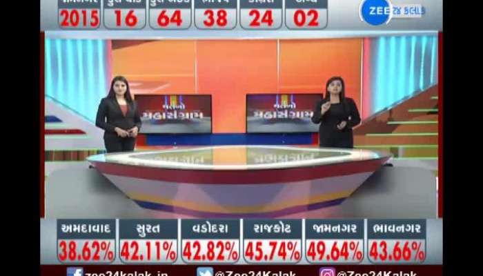 Zee tv gujarati live news sale