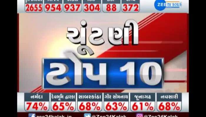 Top 10 Election News Today 28 February