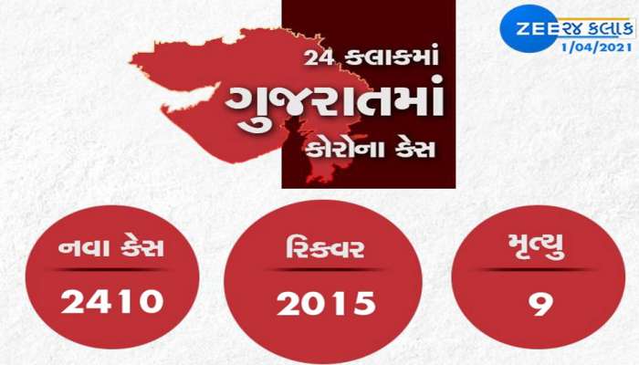 GUJARAT CORONA UPDATE: રાજ્યમાં સ્ફોટક સ્થિતિ, કેસ-વેક્સિનેશન બંન્ને રેકોર્ડ સ્તર પર