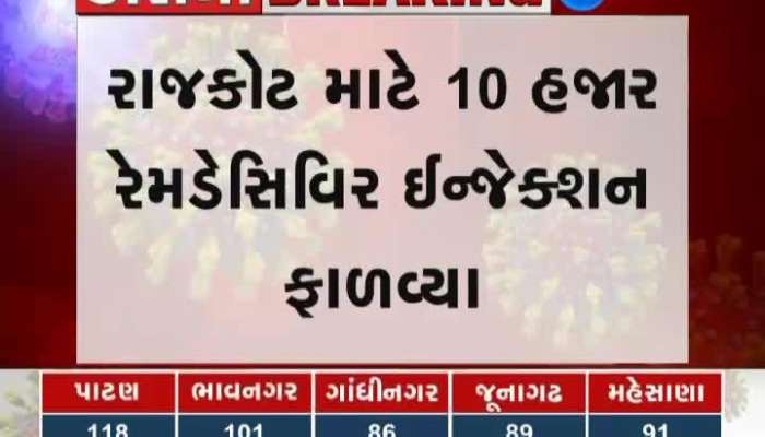 Allotted 10 thousand Ramdasivir injections for Rajkot
