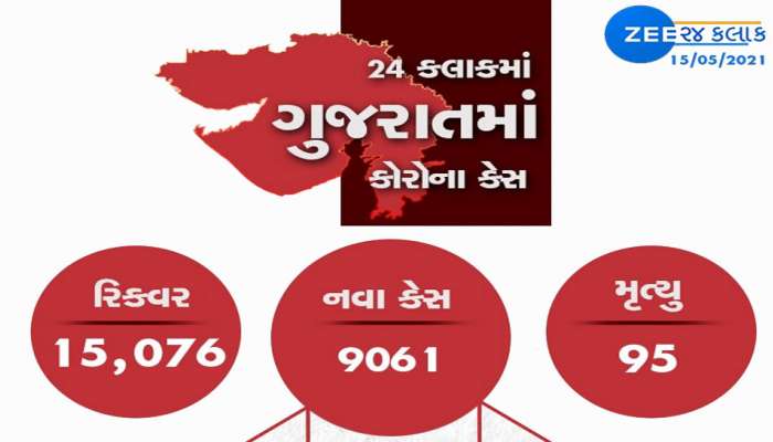 GUJARAT CORONA UPDATE: સતત બીજા દિવસે કોરોનાનો આંકડો 10 હજારની અંદર