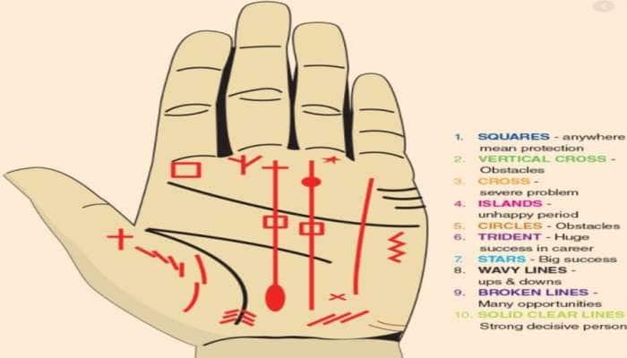 તમારા હાથમાં આવું નિશાન છે? ચેક કરીને જલ્દી જાણી લો આ સંકેત, નહીં તો થઈ જશે મોડું