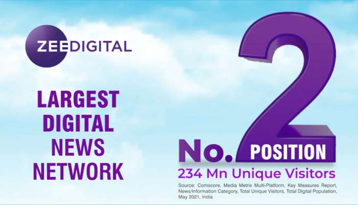 Zee Digital એ ComScore Ranking માં મેળવ્યું બીજુ સ્થાન, 234 મિલિયનનો માર્ક પાર કર્યો