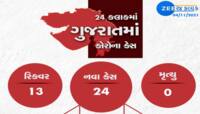 GUJARAT CORONA UPDATE: 24 નવા કેસ, 13 સાજા થયા એક પણ મોત નહી