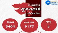 GUJARAT CORONA UPDATE: કોરોનાના કેસ ઘટ્યાં પણ મોતનો આંકડો ત્રણ ગણો થઇ ગયો