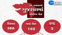 GUJARAT CORONA UPDATE: નવા 162 કેસ, 386 રિકવર થયા, 2 નાગરિકોનાં મોત