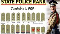 Rank And Badge Of Indian Police: વર્દી પર લાગેલા સ્ટાર જોઈ આ રીતે કરો પોલીસની ઓળખ