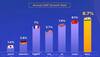 Indian economy: વિશ્વમાં સૌથી ઝડપથી વિકસતી ભારતીય અર્થવ્યવસ્થાએ અમેરિકા-ચીનને પાછળ છોડી દીધા