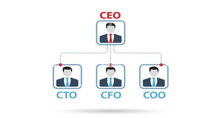 CEO, COO, CFO, CMO, CTO... આ બધા કોણ હોય છે અને કંપનીમાં તેનું શું કામ હોય છે? જાણો