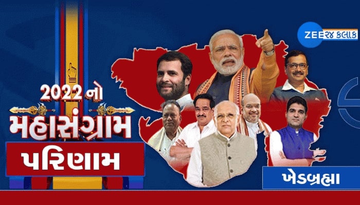 Khedbharma Gujarat Chutani Result 2022:  ખેડબ્રહ્મામાં ભાજપે રીકાઉન્ટીંગ કરી માંગણી