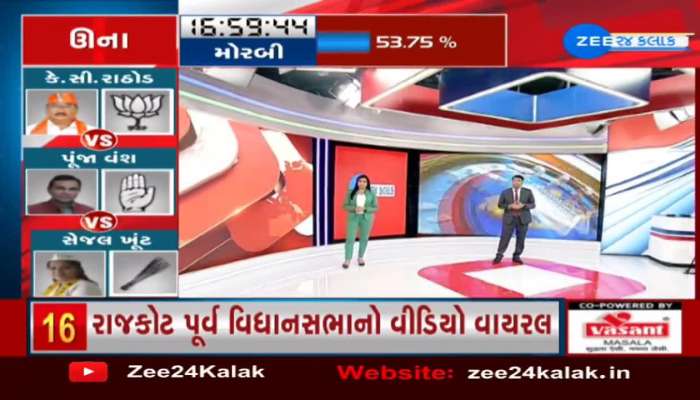 Gujarat Election 2022: મતદાનનો સમય પૂર્ણ, કયા જિલ્લામાં કેટલું મતદાન? જાણો 