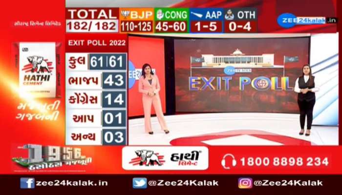 Gujarat Election 2022: ભાજપ પ્રદેશ અધ્યક્ષ સી.આર. પાટીલે વ્યક્ત કર્યો જીતનો વિશ્વાસ 